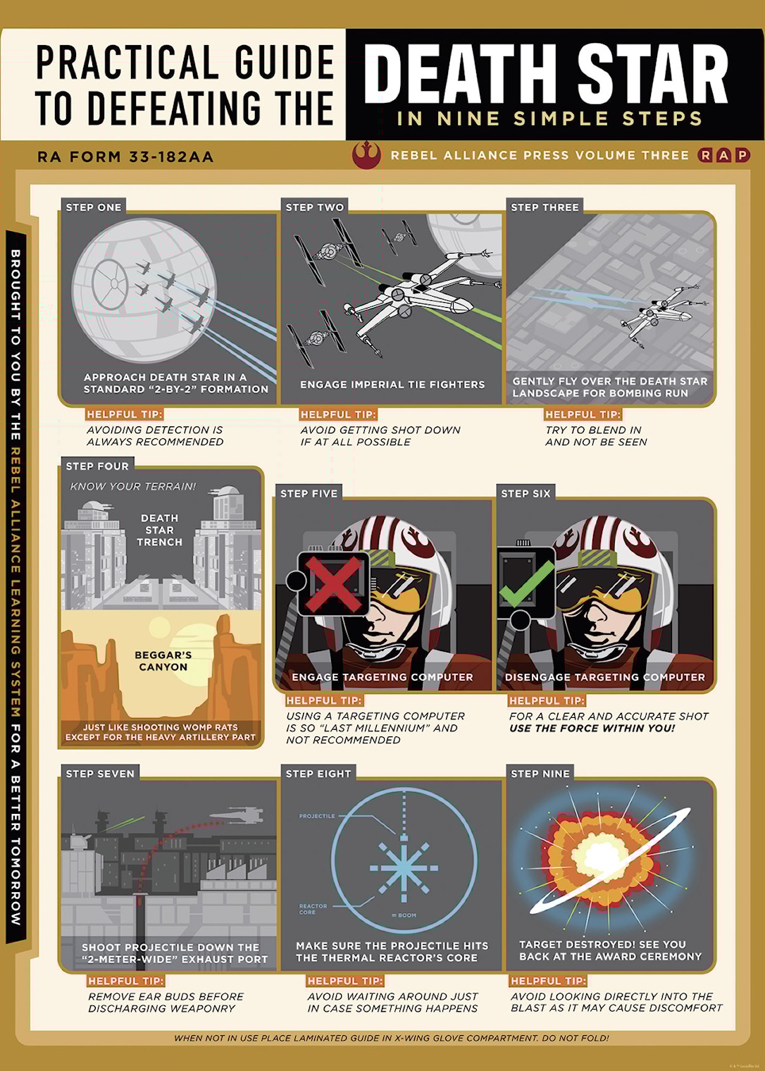 Plakat: Star Wars Death Star Defeating Guide 50x70 Cm